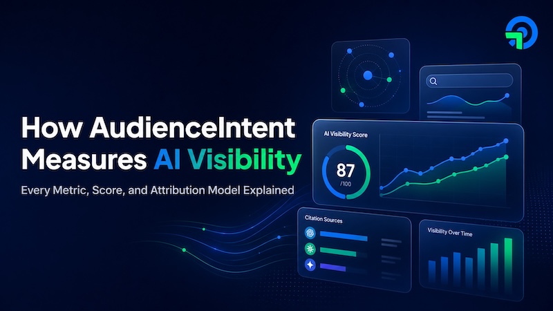 How AudienceIntent Measures AI Visibility: Every Metric, Score, and
Attribution Model Explained How AudienceIntent Measures AI Visibility: Every Metric, Score, and
Attribution Model Explained