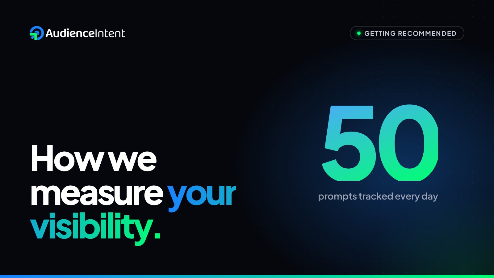 How AudienceIntent Measures AI Visibility: Every Metric, Score, and
  Attribution Model Explained
