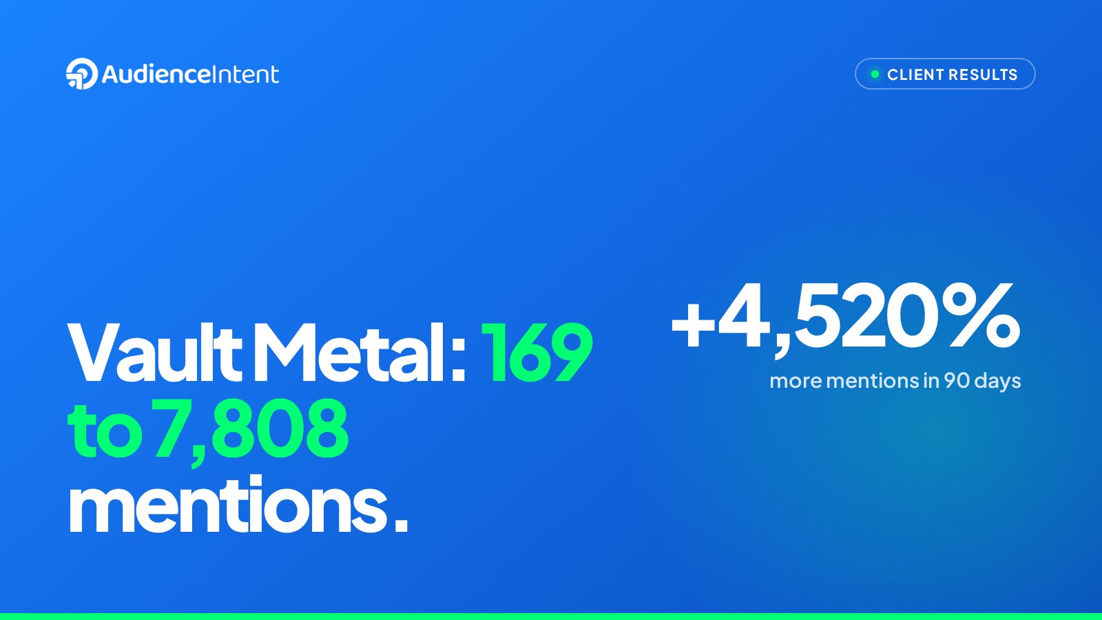 How Vault Metal Went From Invisible in AI to 7,808 Mentions in 90 Days