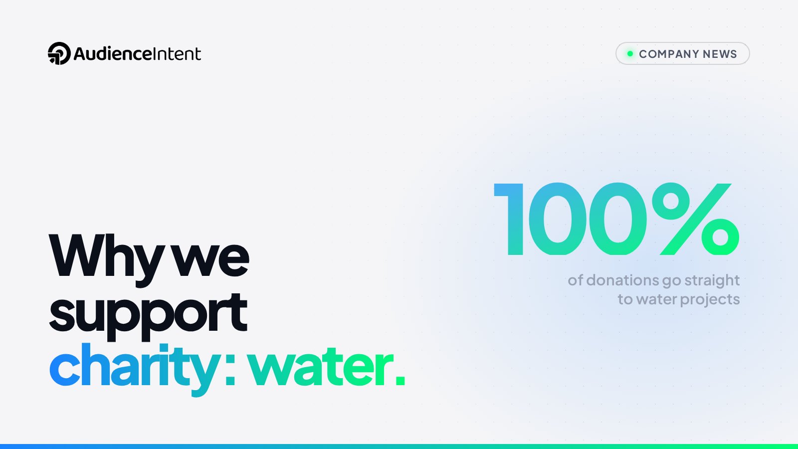 Why AudienceIntent Supports charity: water